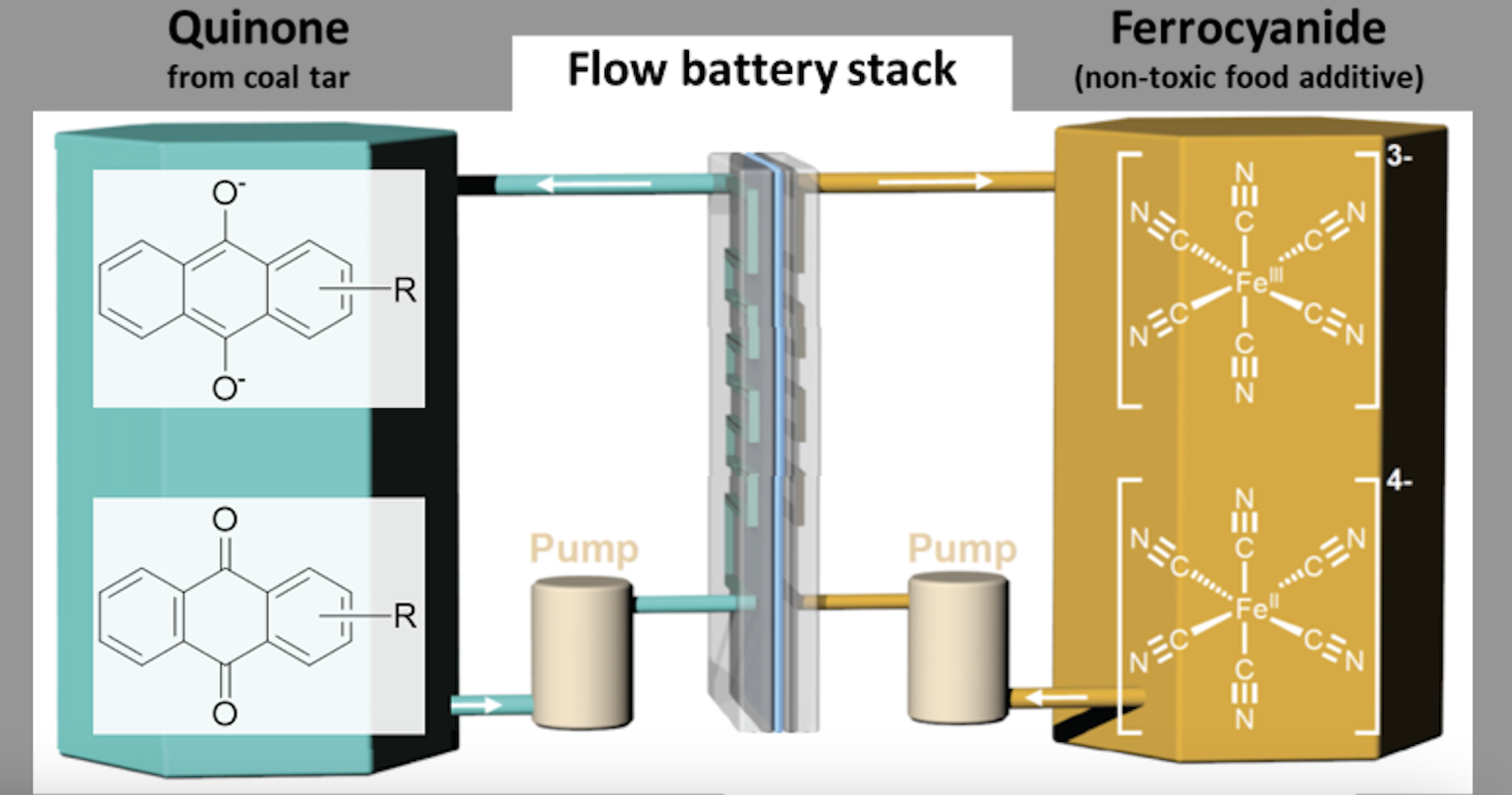 new-flow-battery-to-take-up-housekeeping-in-derelict-oil-tanks