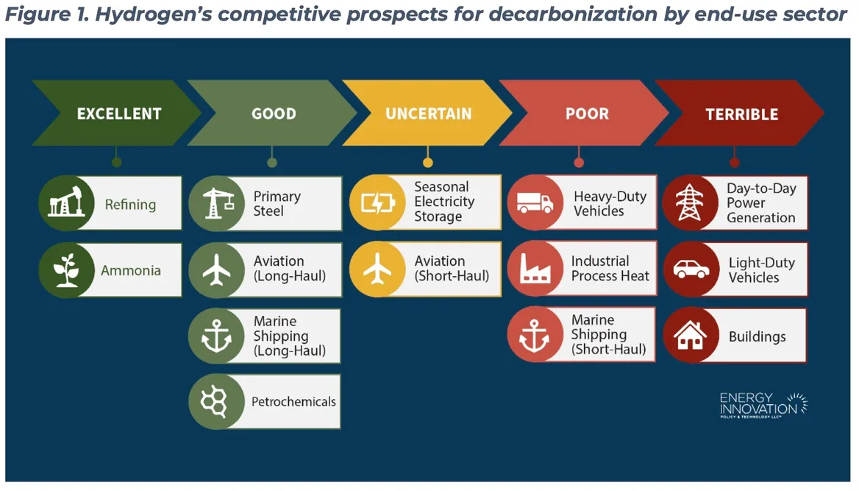 green-hydrogen-advocates-get-a-cold-dose-of-reality-from-bloomberg