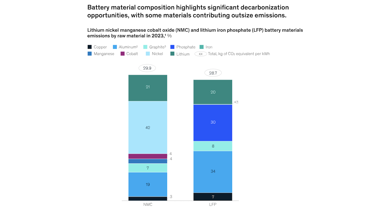 ev-battery-material-shortages-by-2030?-which-ones?