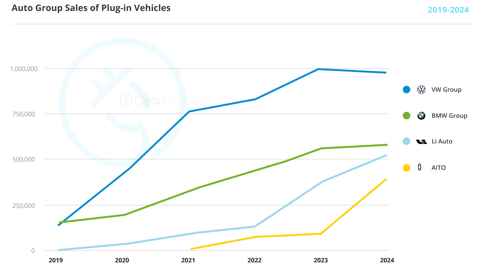 electric-vehicle-sales-leaders-—-best-selling-oems,-part-3-of-4