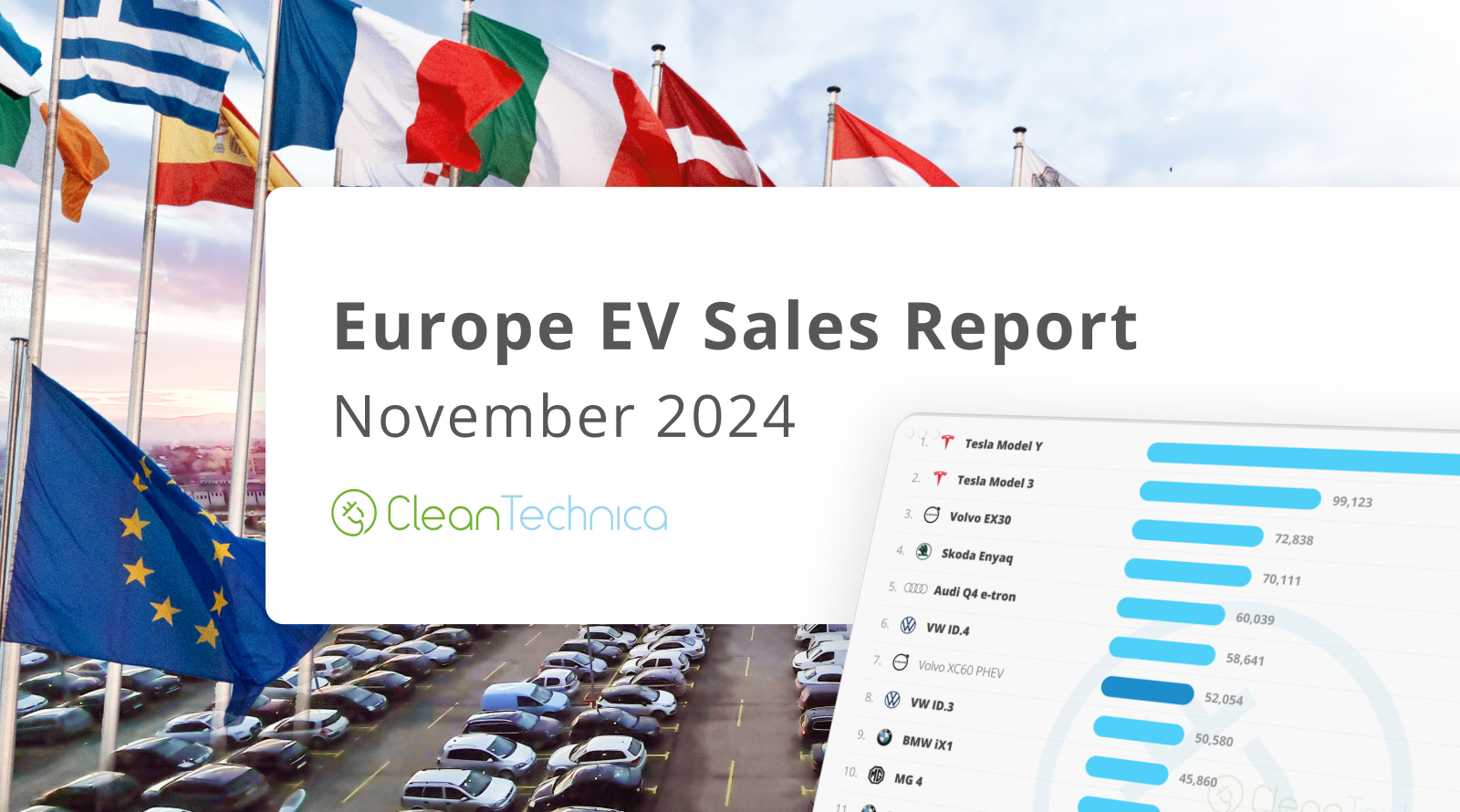 europe-ev-sales-report-—-in-november,-25%-of-new-cars-had-a-plug