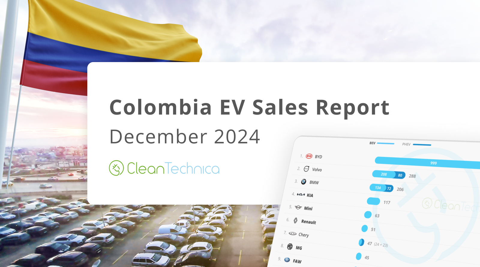 colombia-ev-sales-report:-evs-grow-159%-yoy,-reach-record-8.5%-market-share-in-december!