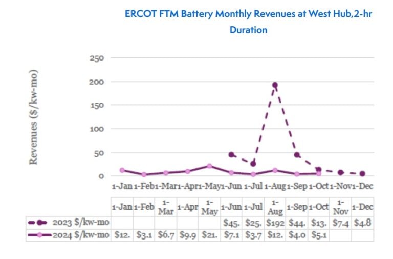 what-goes-into-successful-energy-storage-bid-optimisation-in-ercot-and-caiso?