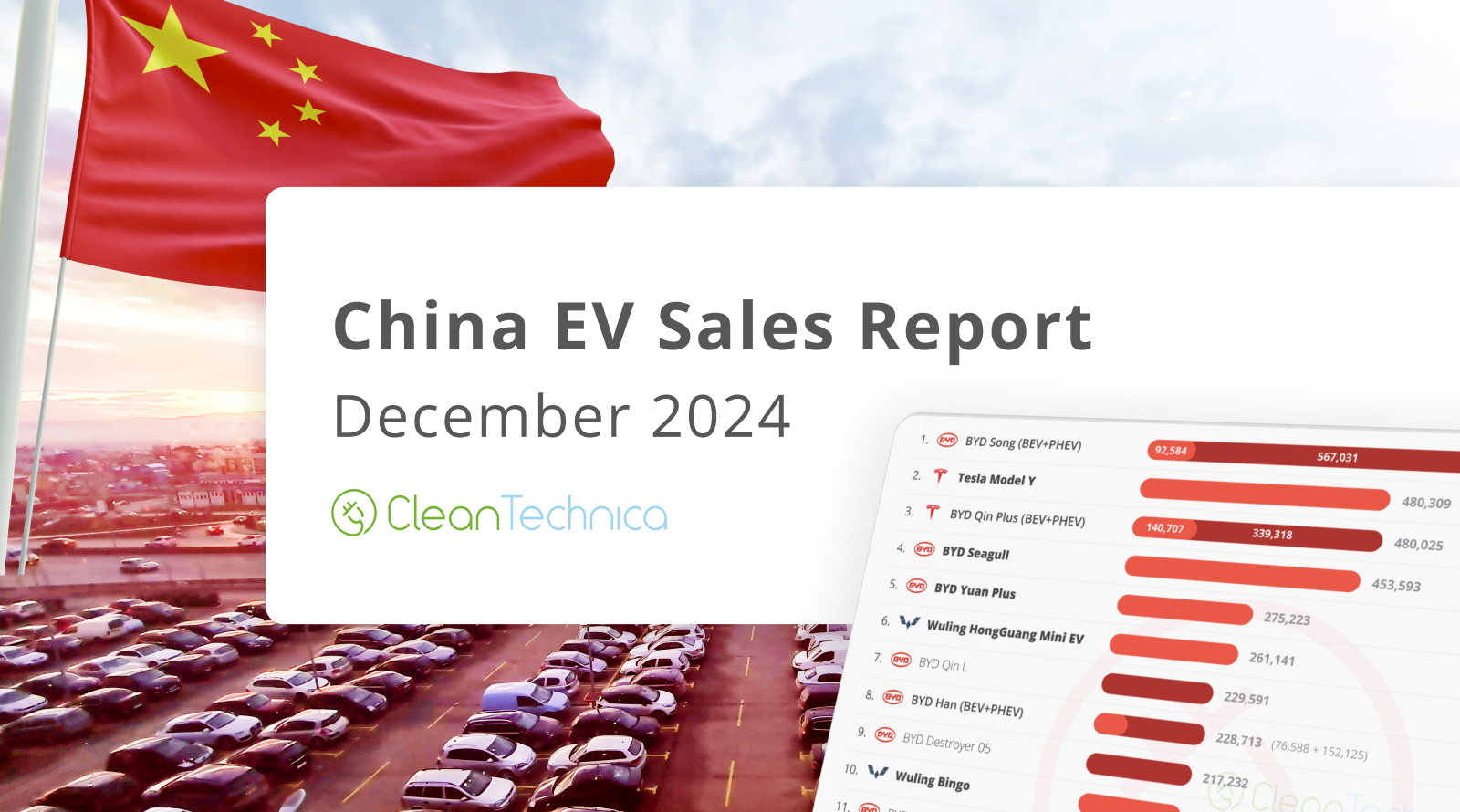 25%-of-new-car-sales-in-china-were-100%-electric-in-2024!