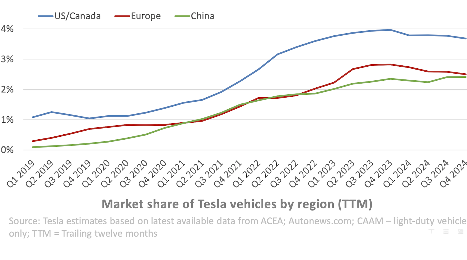 a-real-take-on-tesla’s-finances-—-good,-bad,-&-unknown