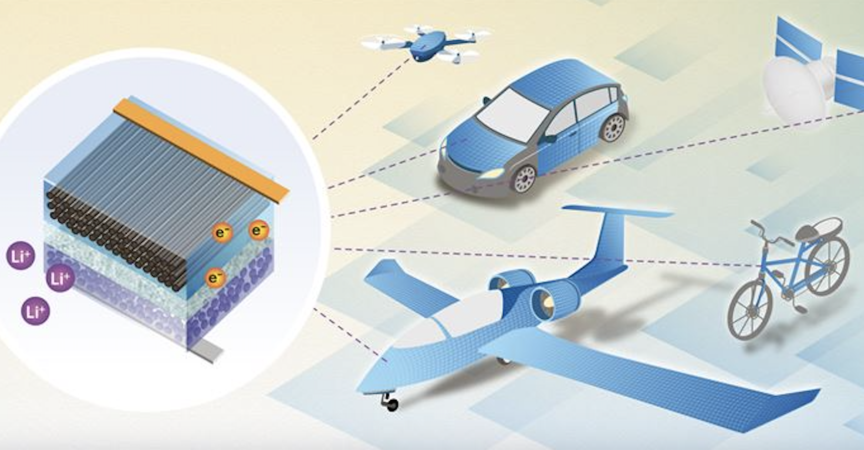 next-gen-“massless”-ev-batteries-could-weigh-nothing-at-all