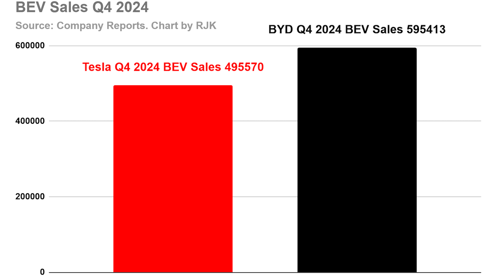 rebirth-of-the-phev?-what-do-byd’s-and-tesla’s-2024-vehicle-sales-tell-us?