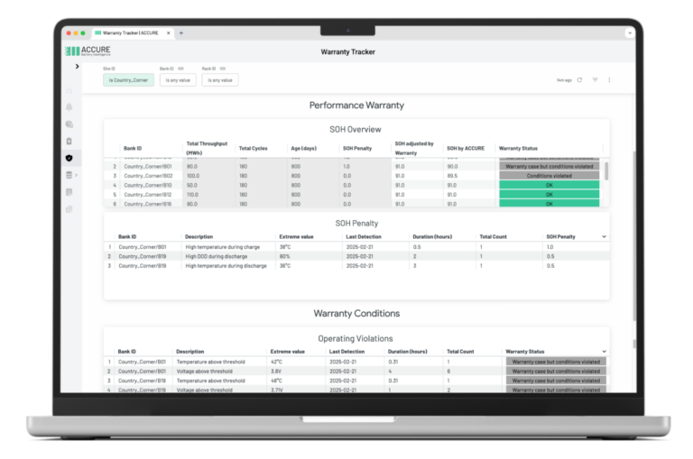 complexity-and-risk-of-bess-warranties-‘prohibitive’-for-some-asset-owners