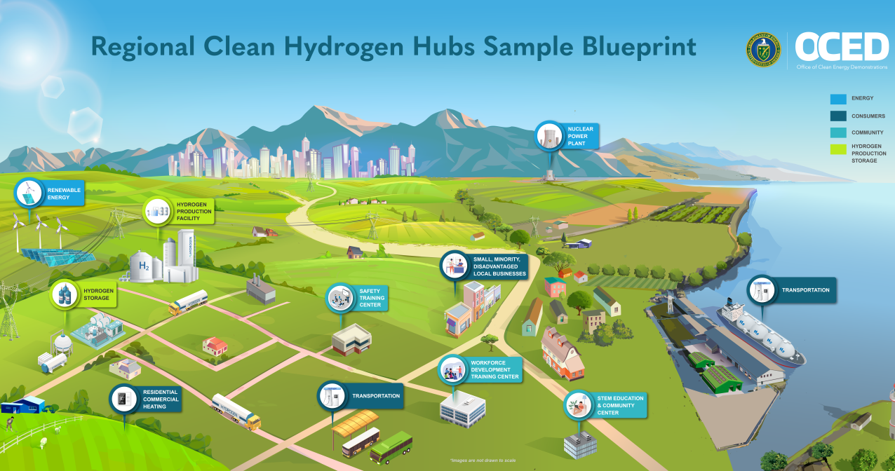 us-treasury-signals-a-new-hope-for-green-hydrogen