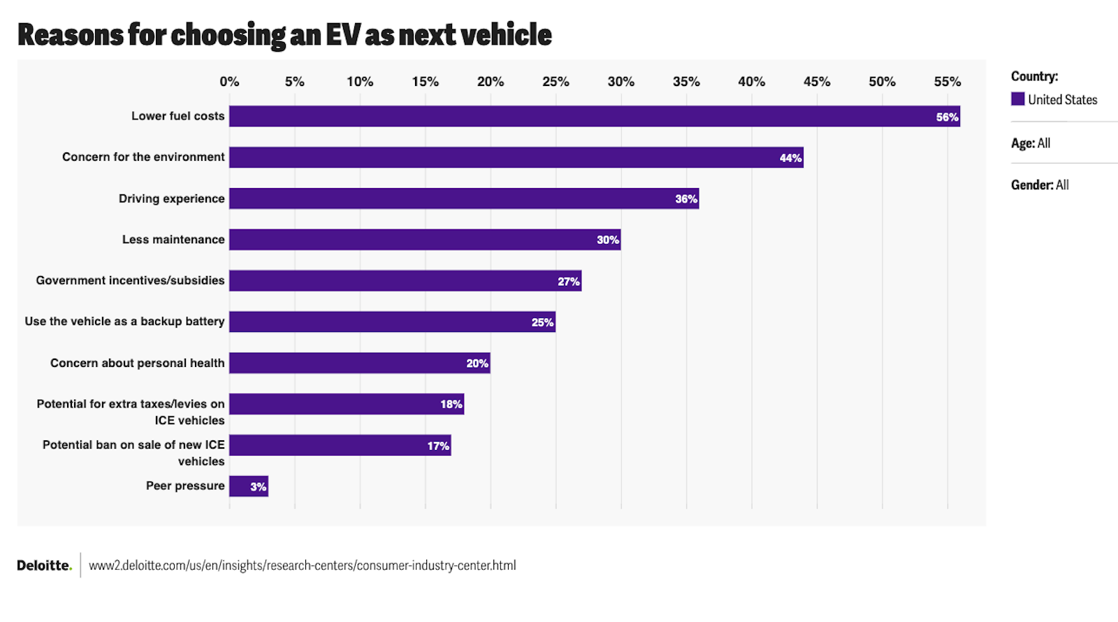 if-republicans-kill-ev-subsidies,-sales-could-drop-27%