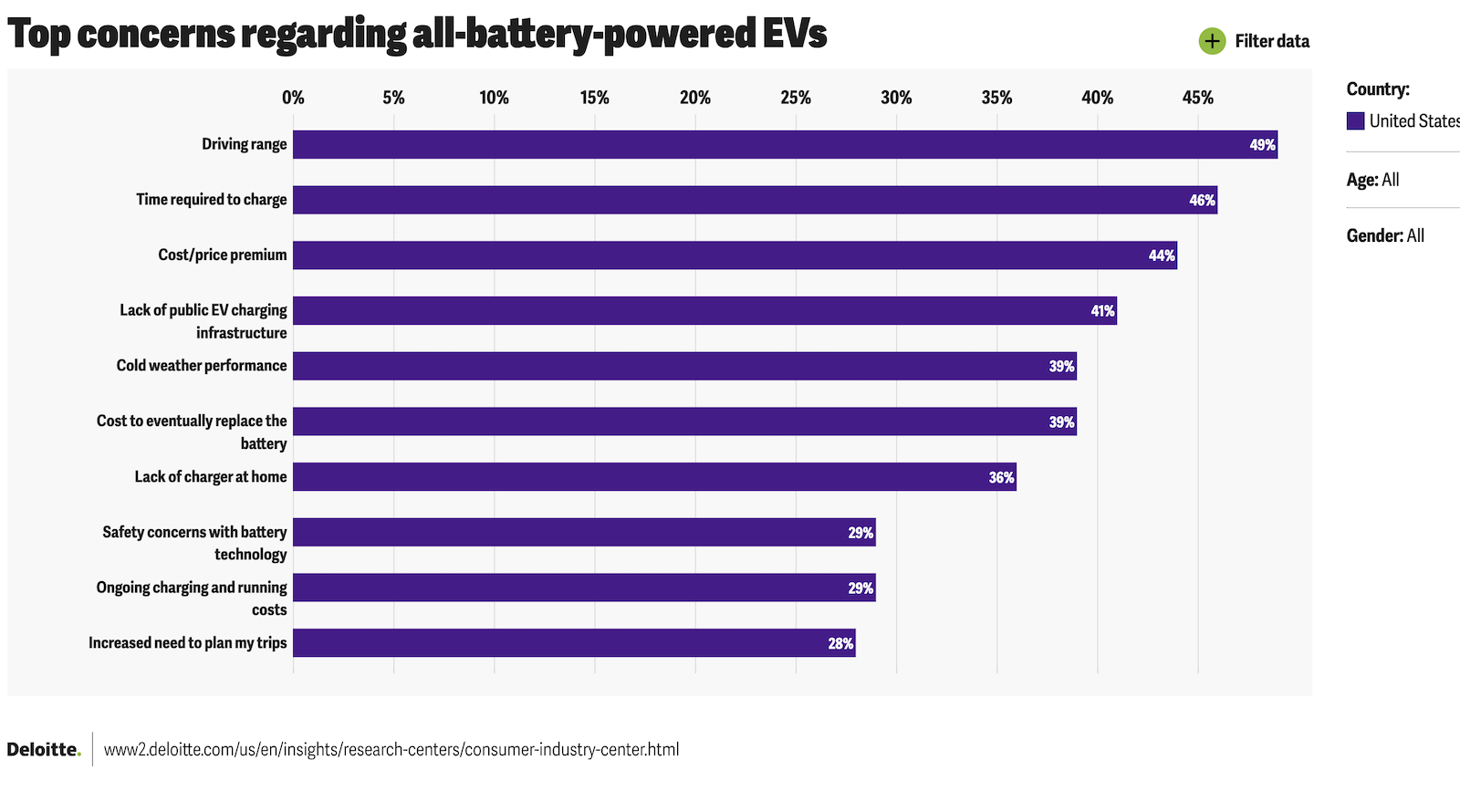 11%-of-americans-plan-to-buy-plugin-vehicle-next,-44%-of-chinese-say-so