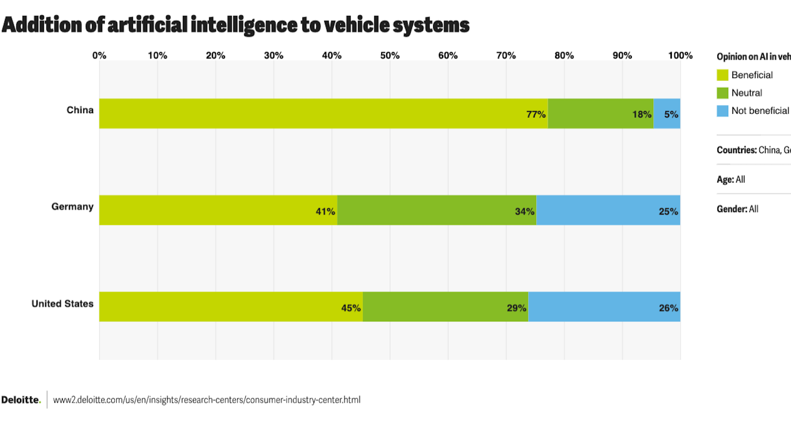 survey-shows-significant-differences-in-ev-life-&-interests-in-china,-germany,-&-usa