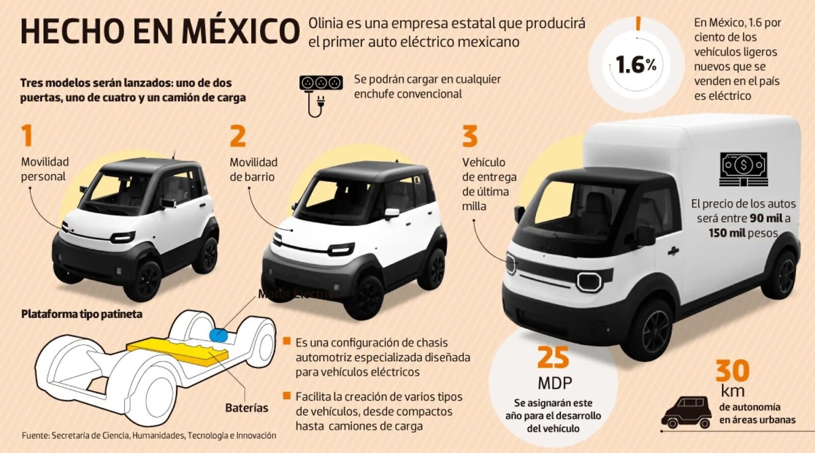 mexico-to-build-its-own-cheap-electric-car-—-forget-tesla