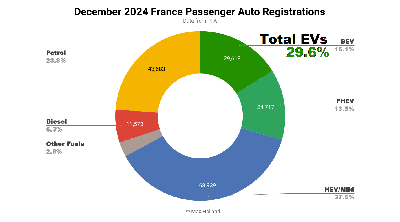 evs-at-29.6%-share-in-france-—-renault-5-poised-for-the-lead?