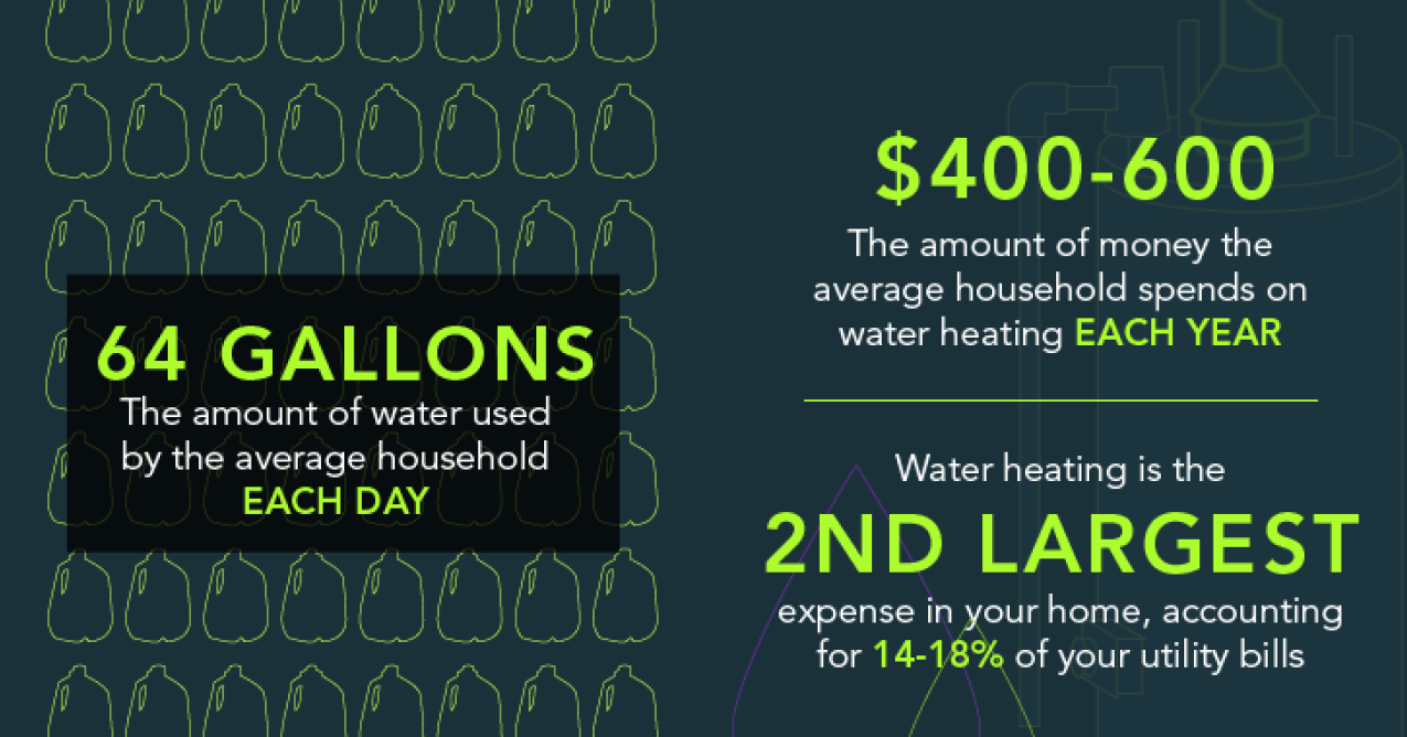 more-headaches-for-natural-gas:-next-gen-heat-pump-water-heaters-are-here