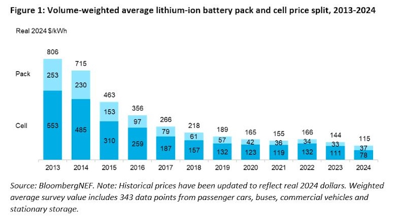 this-is-what’s-driving-growing-ev-sales-&-competitiveness