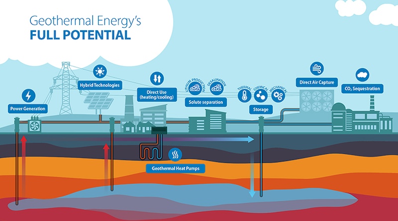 $19-million-to-expand-regional-geothermal-data-in-usa