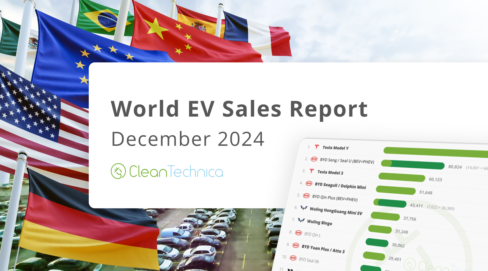 world-ev-sales-report-—-17.2-million-plugins-were-sold-in-2024!
