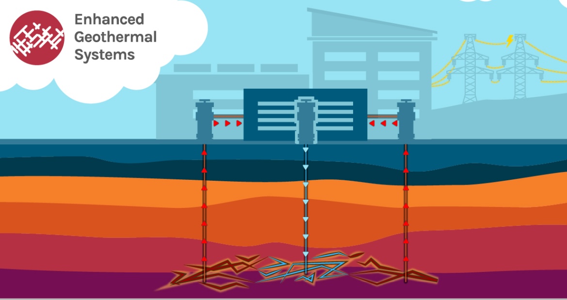 geothermal-aside,-us-energy-policy-gets-dumb-and-dumber-every-day