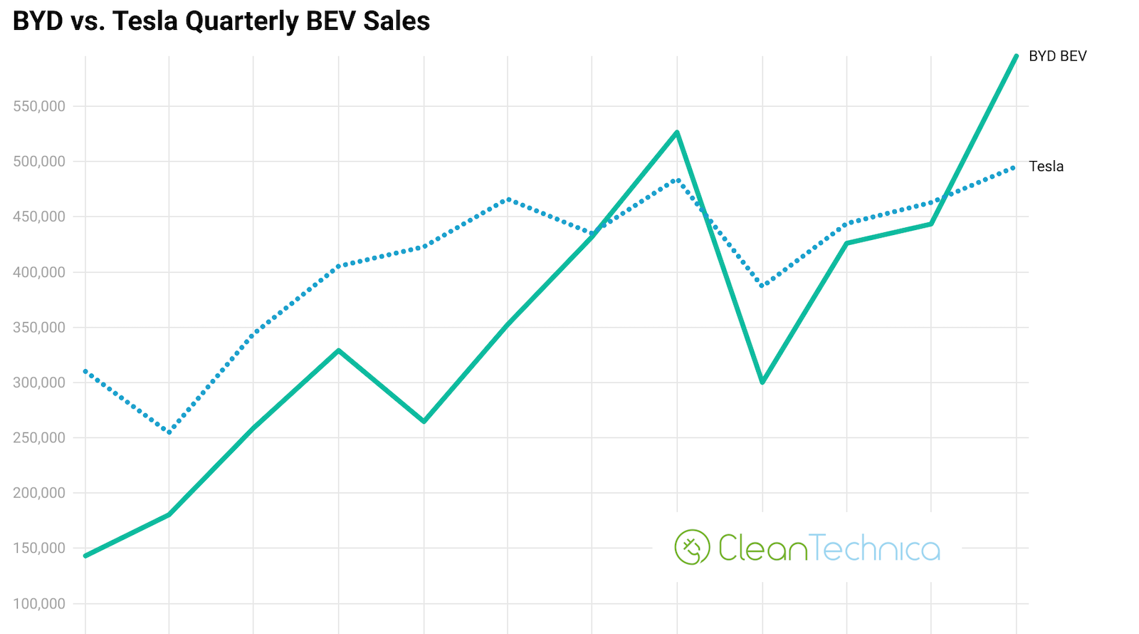 byd-vs.-tesla-—-some-key-points