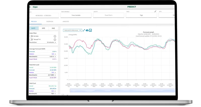 tigo-energy-enhances-predict+-platform-for-utility-analytics