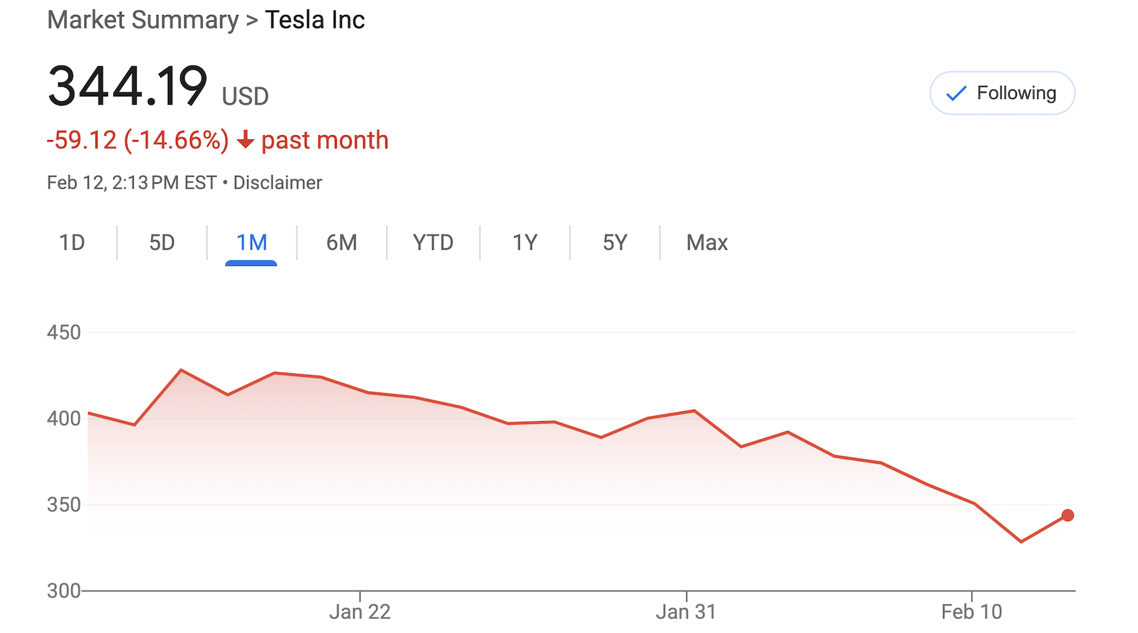 is-the-trump-honeymoon-for-tsla-over?-and-if-so,-why?