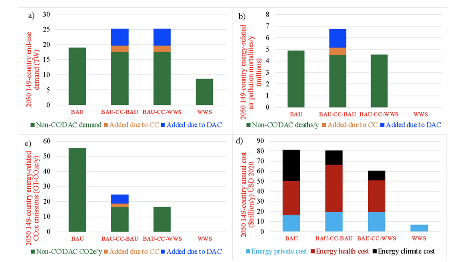 new-study:-carbon-capture-is-a-waste-of-money,-&-counterproductive