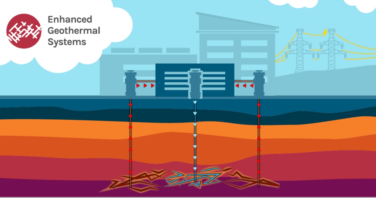 geothermal-energy-vs.-fossil-fuels:-be-careful-what-you-wish-for