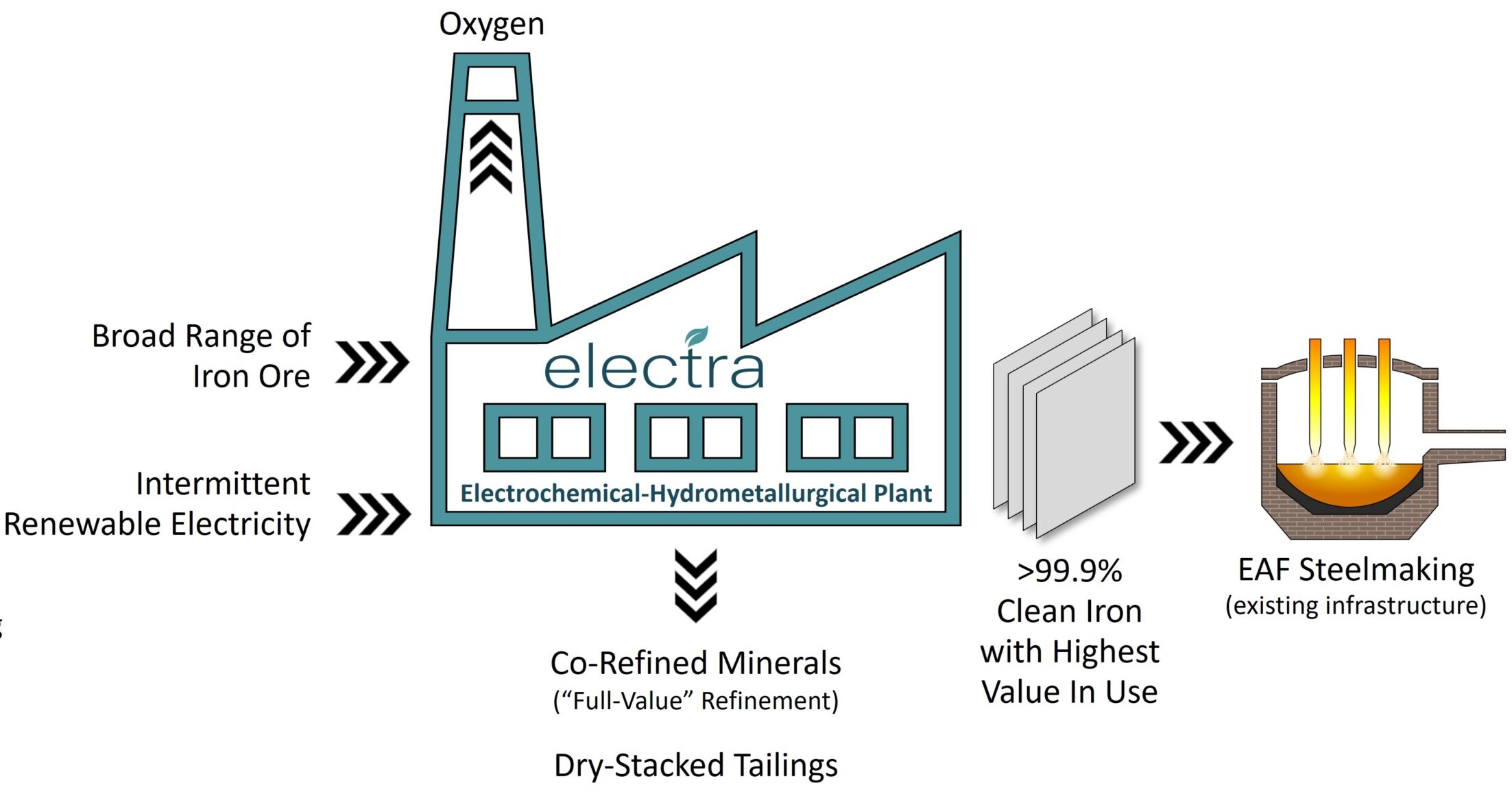 investments-in-green-steel-&-ammonia-plummeted-in-2024