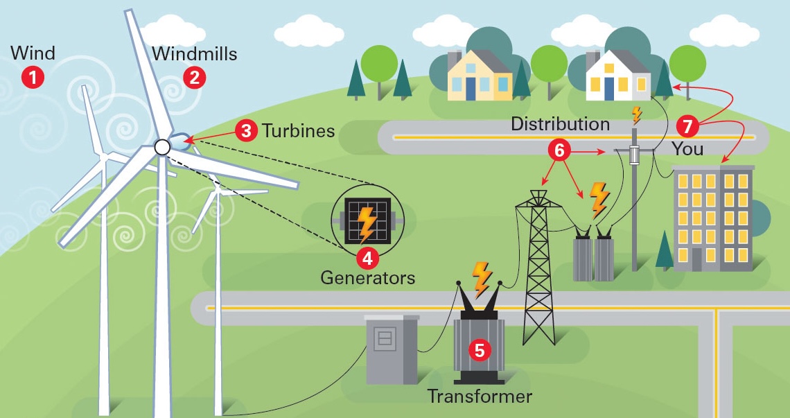 xcel-energy-is-keeping-its-renewable-energy-train-on-the-rails