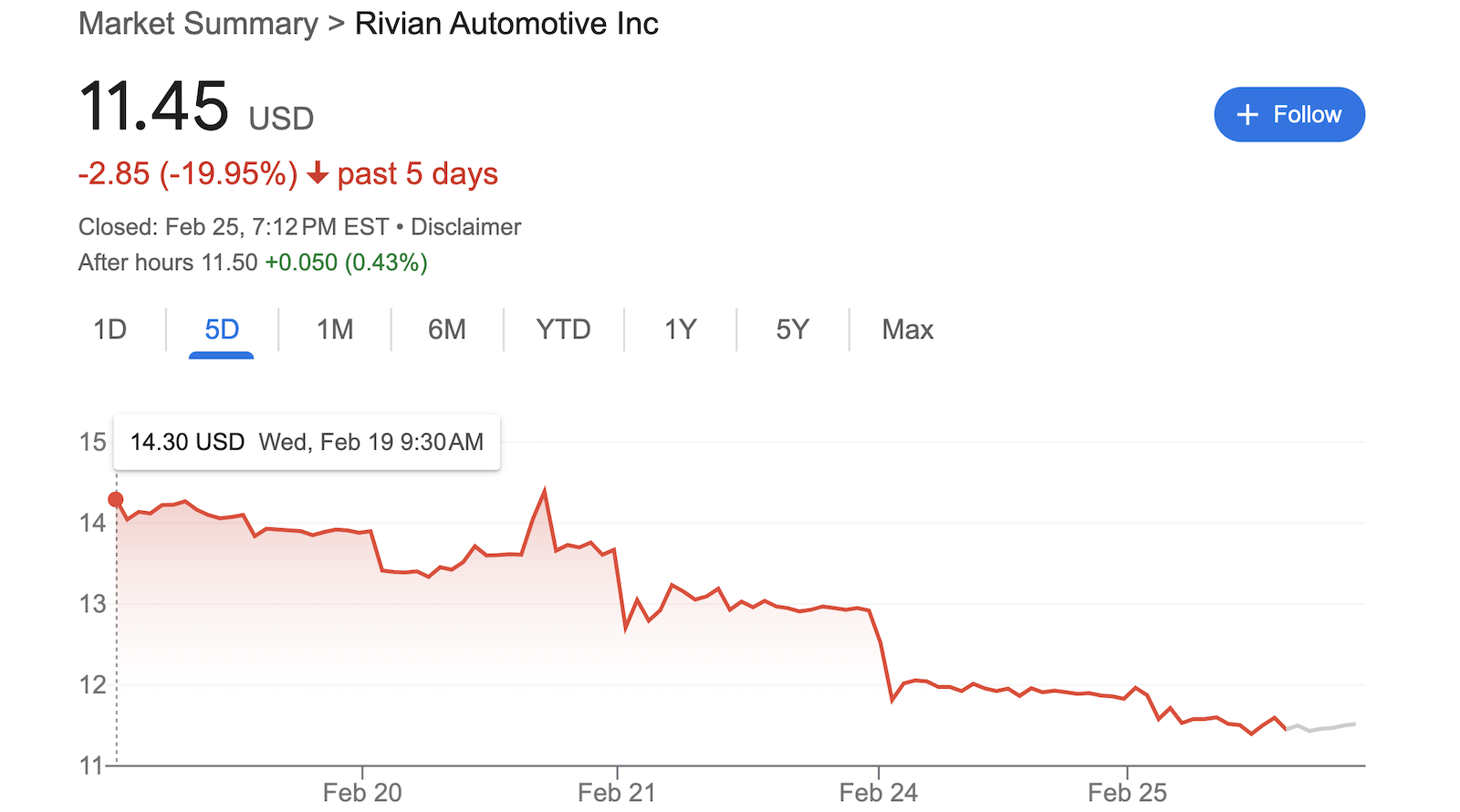 rivian-stock-down-20%-in-past-week-—-but-why,-really?