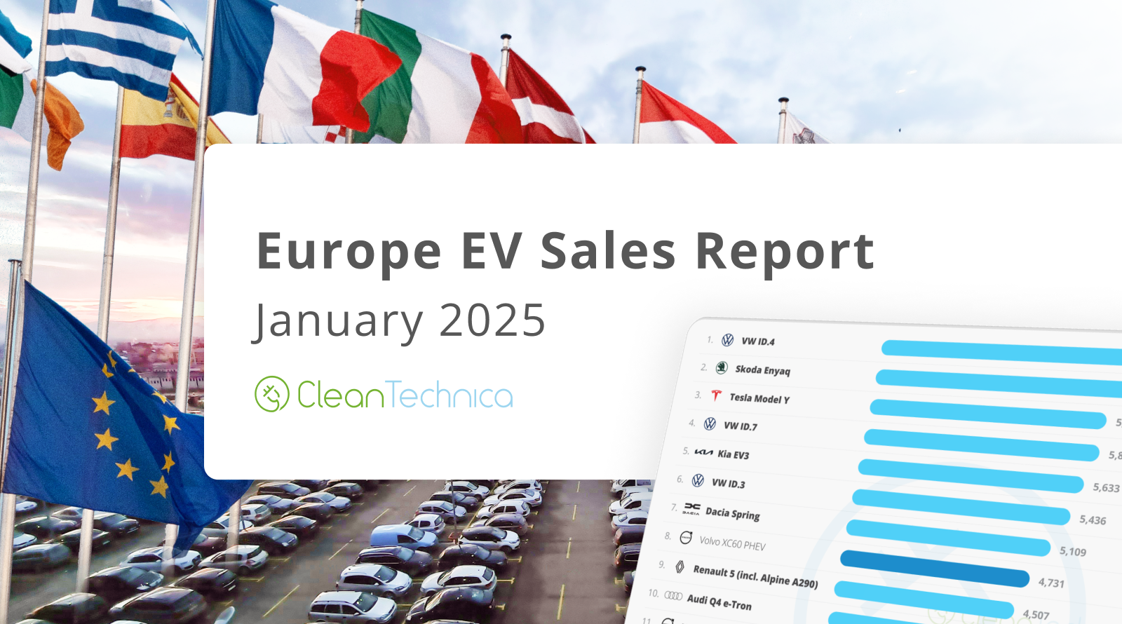 100%-electric-vehicles-=-17%-of-new-car-sales-in-europe-in-january
