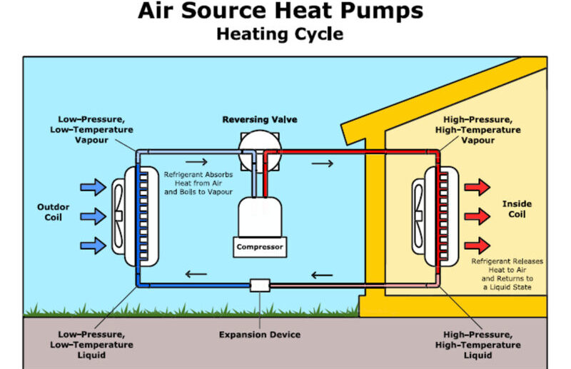 uk-group-promotes-heat-pumps-with-home-visits