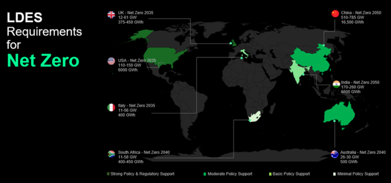 from-hours-to-economics:-why-bess-is-a-contender-for-long-duration-energy-storage-(ldes)