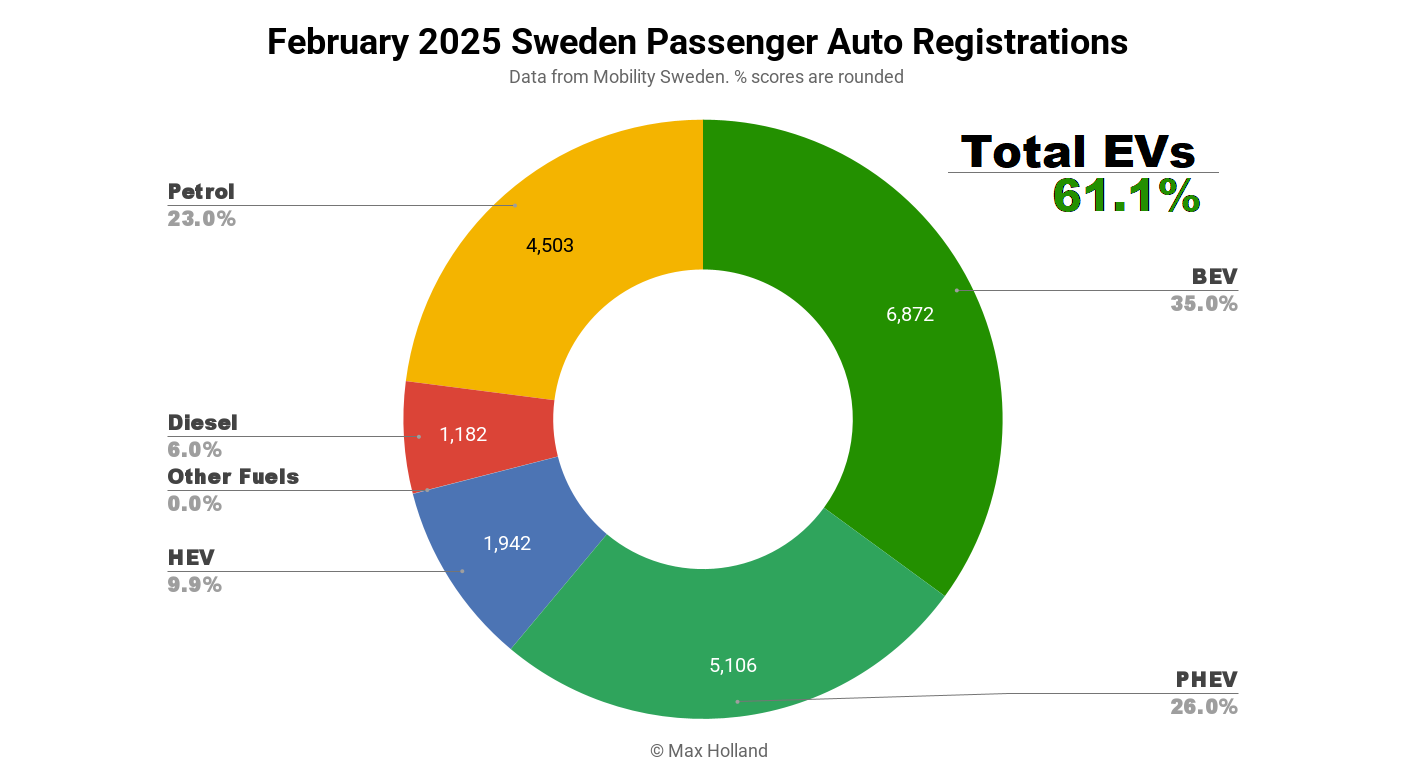 evs-take-61.1%-share-in-sweden-—-volvo-xc40-revival