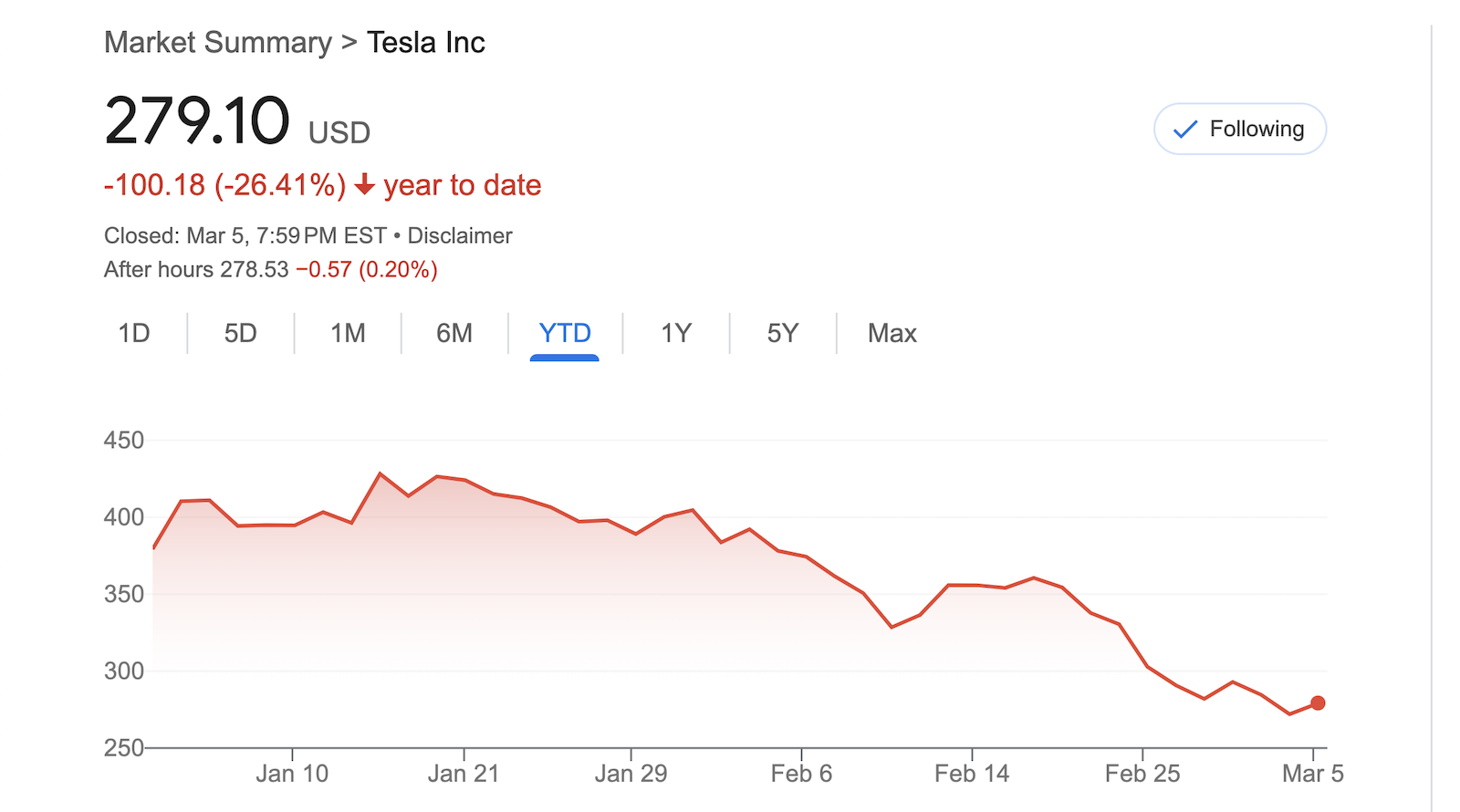 teacher-union-questions-investment-in-tesla