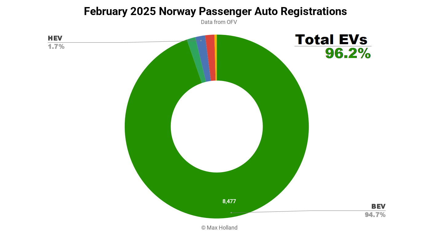 evs-take-96.2%-share-in-norway-–-nissan-ariya-best-seller