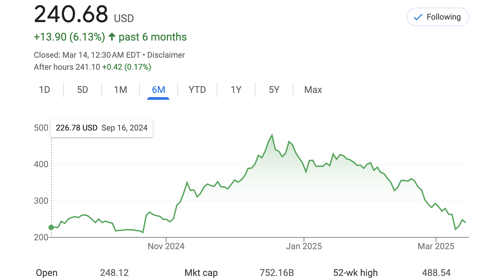 tesla’s-stock-price-trend-is-sort-of-hilarious