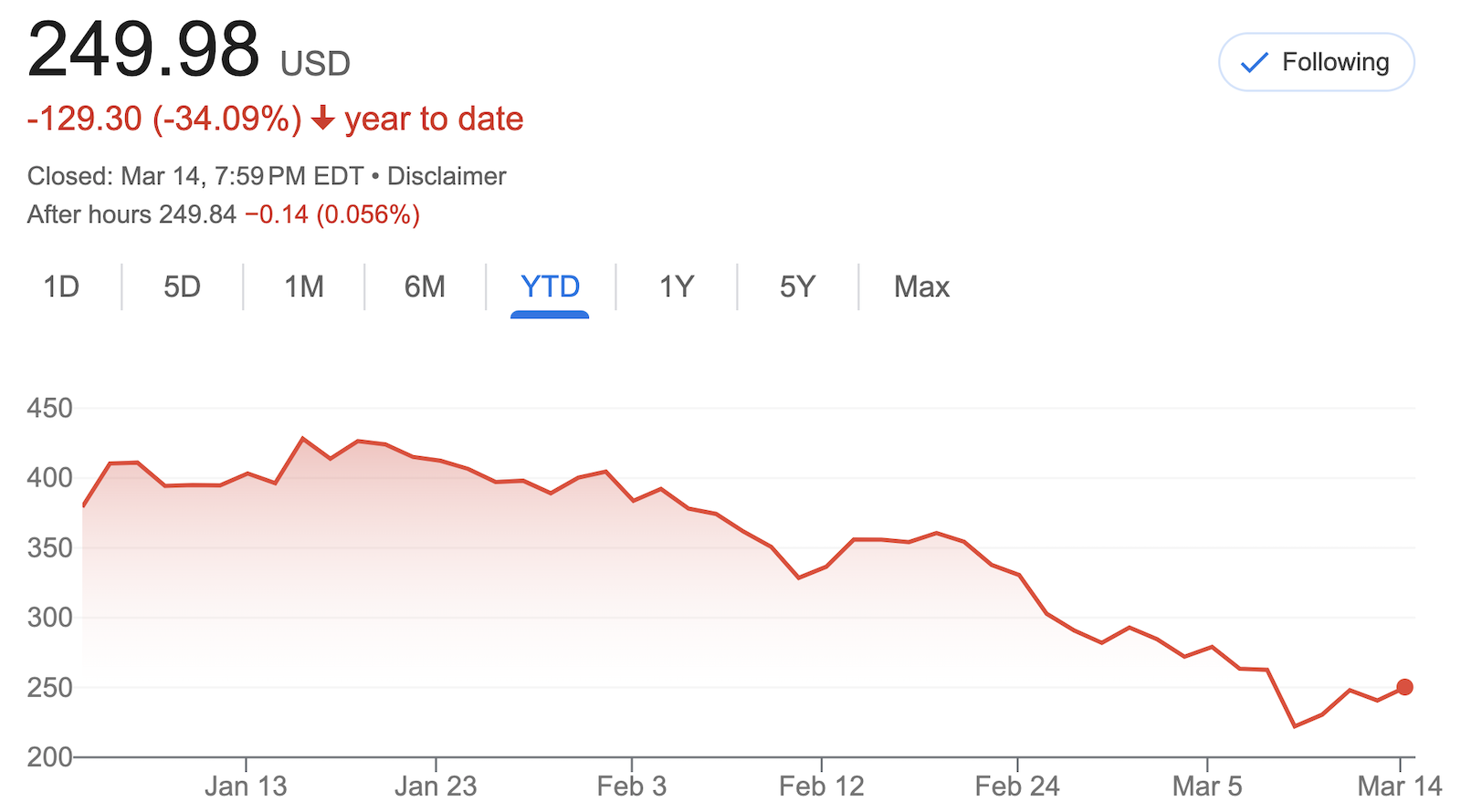 tesla-analysts-will-just-flip-their-stories-&-follow-the-stock-down