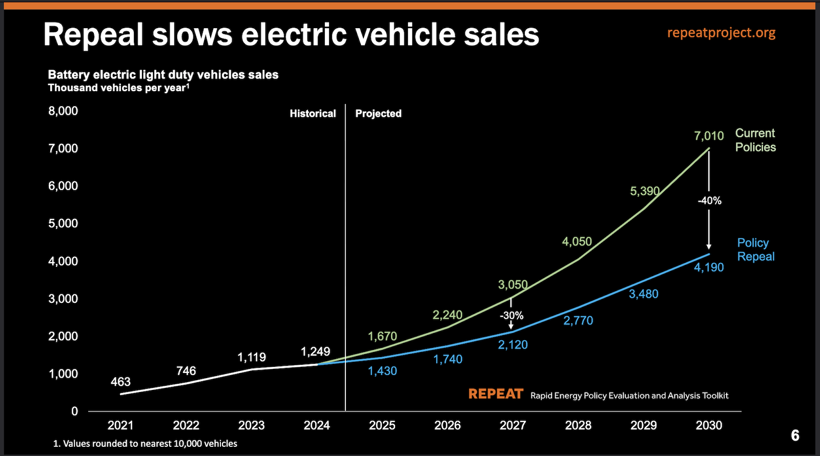 potential-impacts-of-electric-vehicle-tax-credit-repeal-on-us-vehicle-market-&-manufacturing