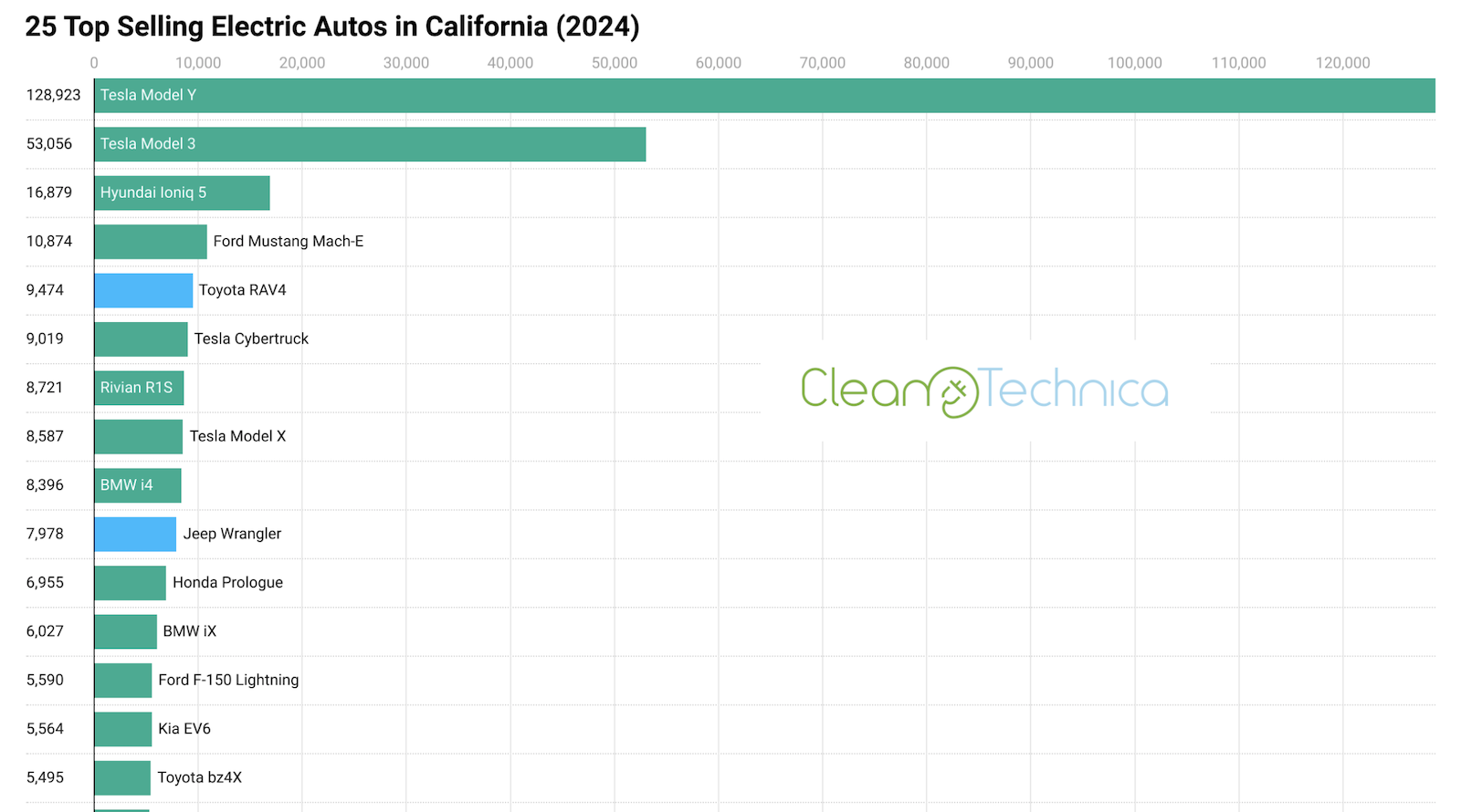 the-25-best-selling-electric-cars-&-trucks-in-california-—-chart