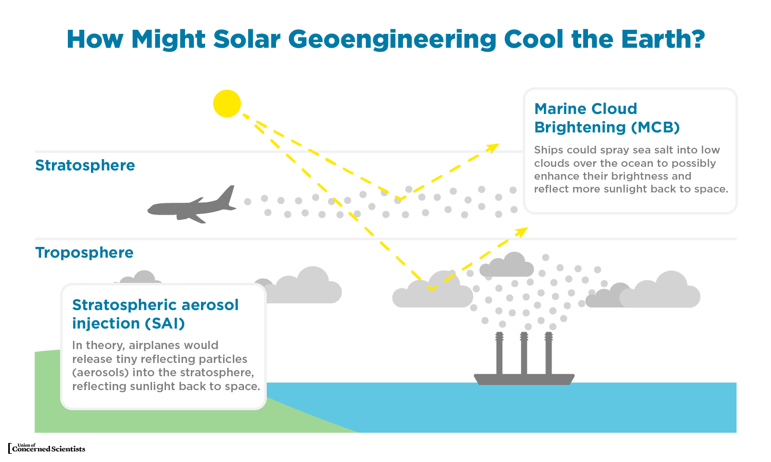 stardust-creating-geoengineering-technology-for-governments