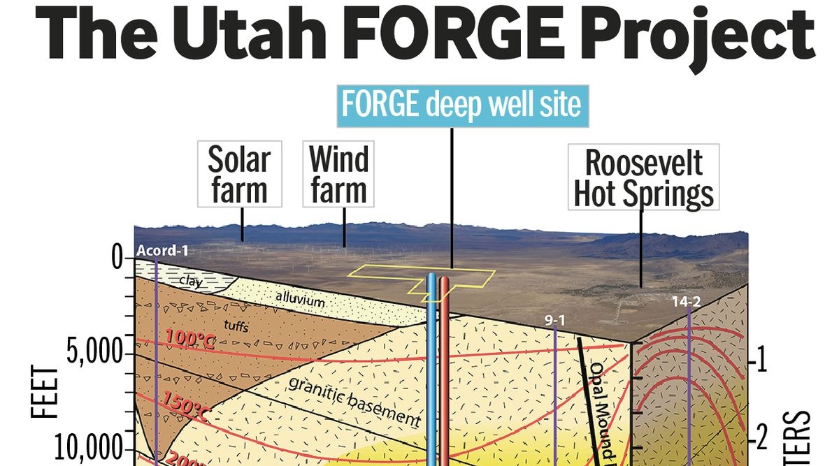 deep-geothermal-energy-production-progress-in-utah