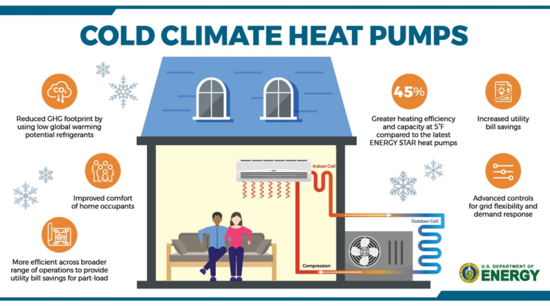 trump-dumps-on-heat-pumps,-but-they’re-coming-anyways
