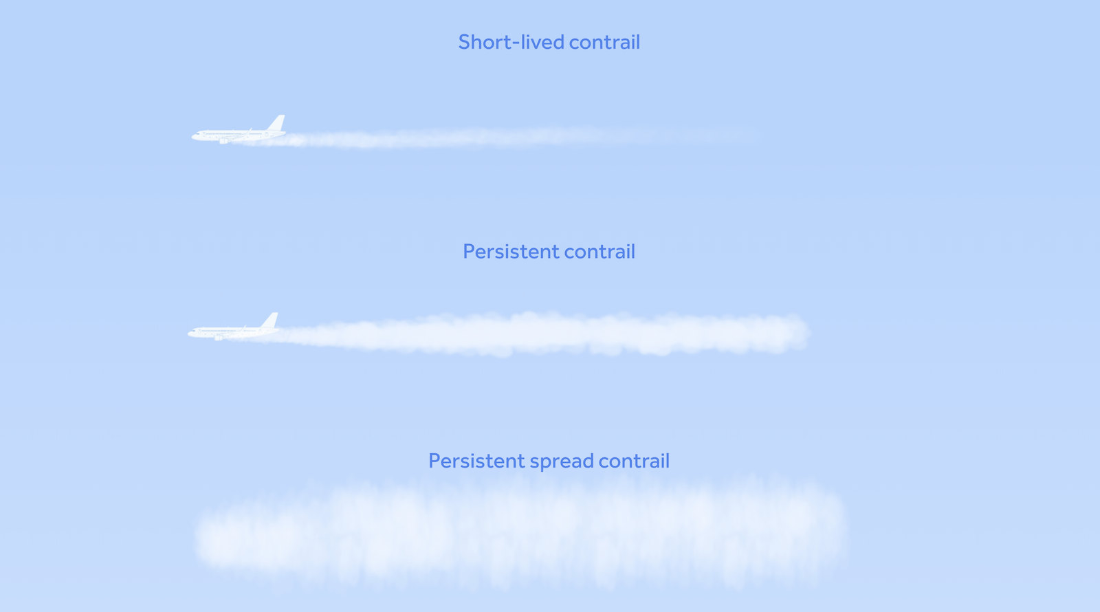 the-actual-problem-with-airplane-contrails