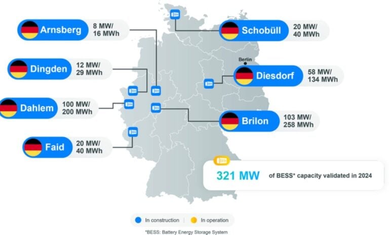 totalenergies-building-321mw-bess-portfolio-in-germany