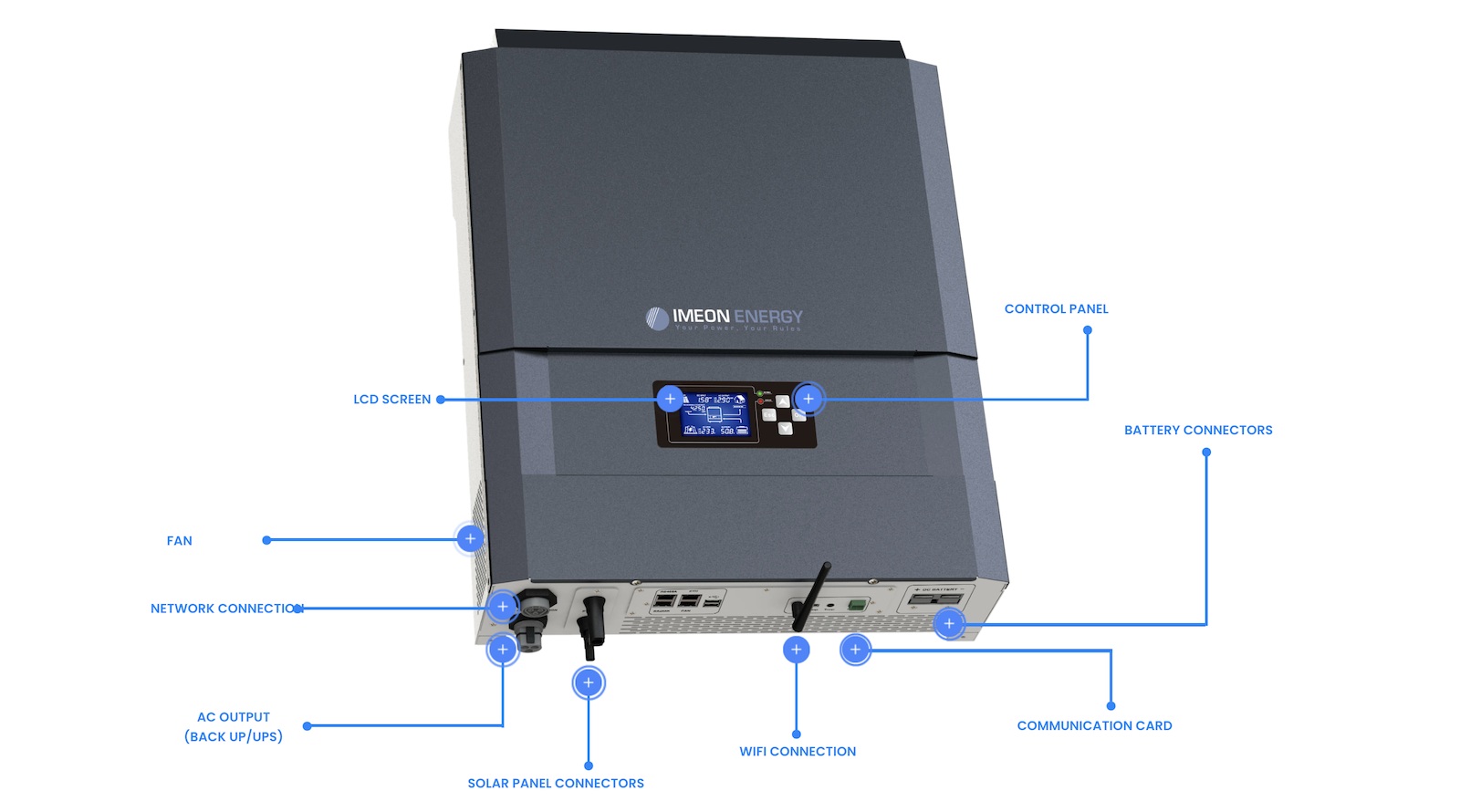 ai-for-home-solar+storage-—-do-we-need-this?