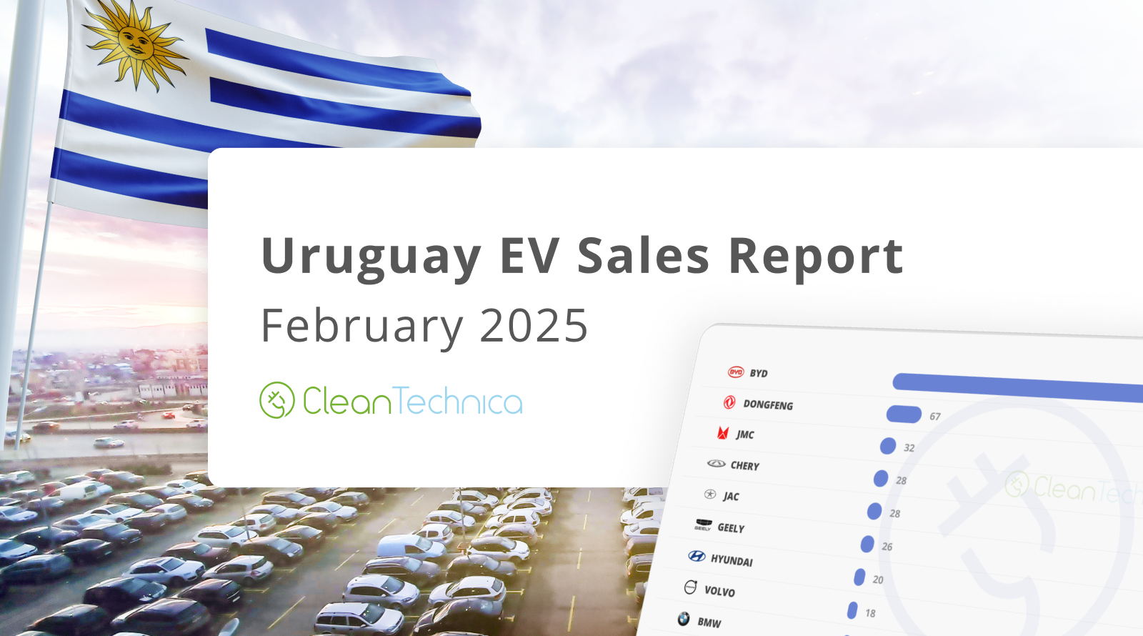 uruguay-ev-sales-report:-300%-growth-in-a-record-february-brings-bev-market-share-over-15%
