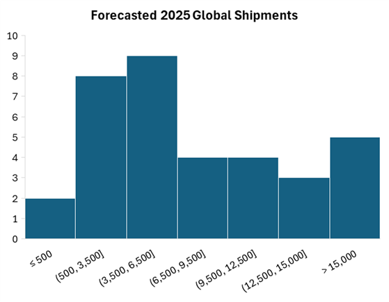 catl-and-sungrow-join-tesla-as-aaa-rated-energy-storage-suppliers