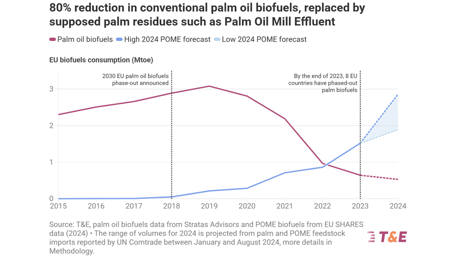 palm-oil-in-disguise?
